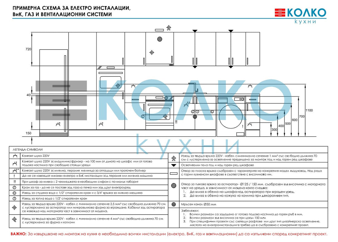 КЪДЕ ДА ИЗВЕДЕМ КАБЕЛИТЕ И КРАНОВЕТЕ ЗА ВОДА?