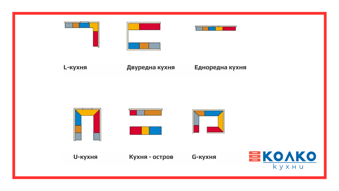 ТИПОВЕ КУХНИ