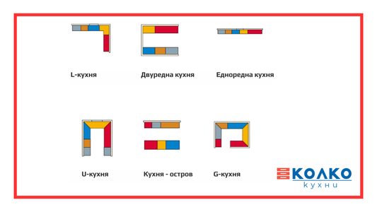 ТИПОВЕ КУХНИ